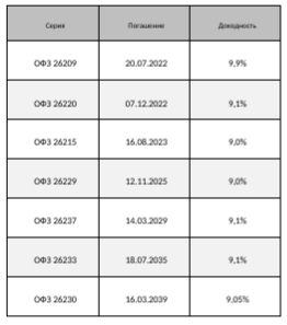 Статистика по инфляции дает зеленый свет снижению ставки ЦБ